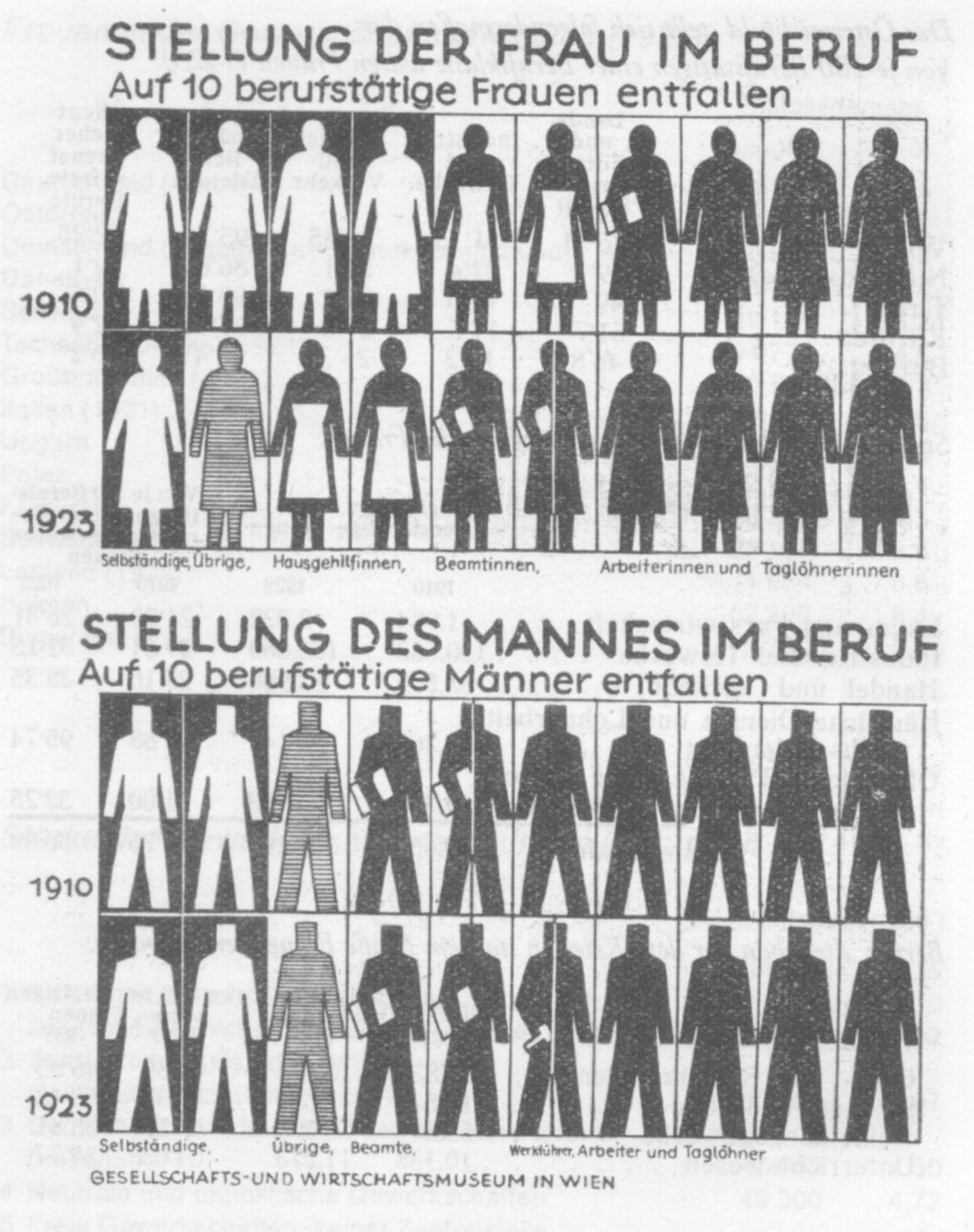 isotype frauenarbeit